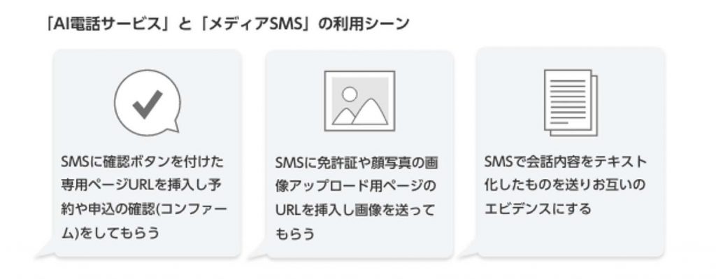 「AI電話サービス」と「メディアSMS」の利用シーン